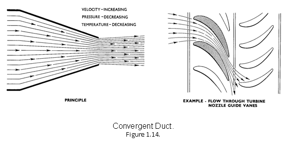 2137_divergent and convergent ducts1.png